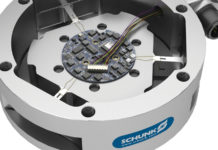 SCHUNK – FTNet
