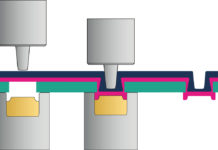 Wdrożenie połączenia TOX?-Punkt w firmie APATOR S.A.