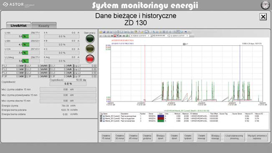 Przykładowy ekran do monitorowania online jakości energii elektrycznej.
