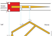 Badania monitoringu wysokości żurawia portowego w czasie rzeczywistym opartego na GNSS-RTK