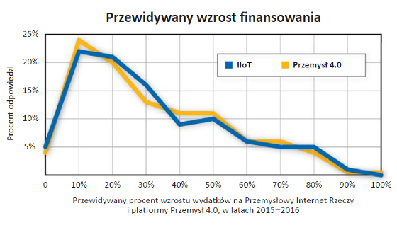 Źródło: CFE Media