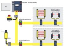 Sieć bezpieczeństwa w trzech krokach