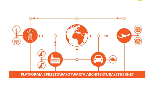 Kompleksowe, oparte na platformie systemowej rozwiązania przezwyciężają problem skomplikowania IIoT