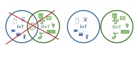 Optymalizacja sieci przewodowych w Przemysłowym Internecie Rzeczy
