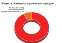 Polski rynek urządzeń do pomiaru poziomu