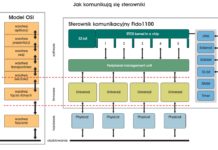 Moc protokołów Ethernet