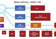 Nie tylko zapora sieciowa